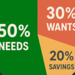 Budgeting with the 50/30/20 Rule